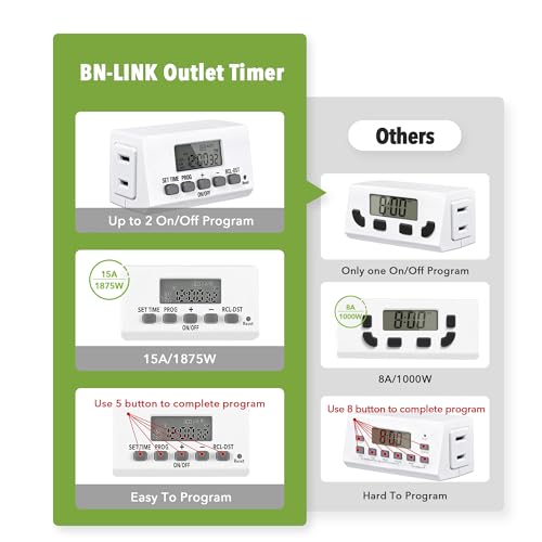 BN-LINK 8 Outlet Surge Protector with Mechanical Timer and Digital Timer Outlet