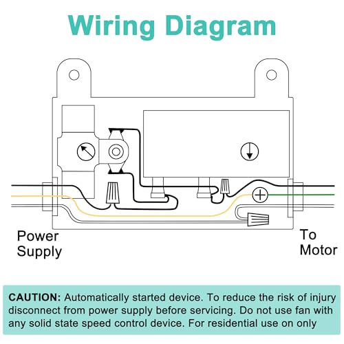 Attic Fan Thermostat and Humidistat, Adjustable Temperature and Humidity Controller 120V Thermostat Replacement for Power Attic Ventilators, Greenhouse Fan and Exhaust Fan