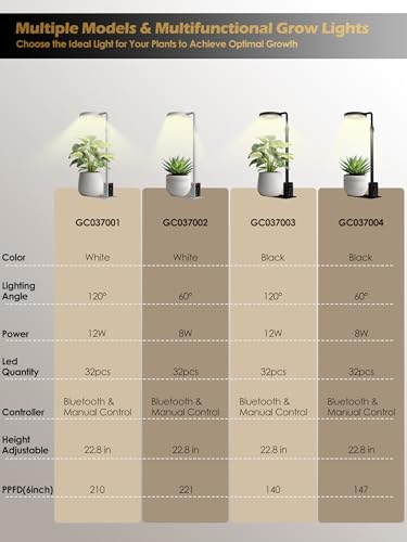 Smart Grow Lights for Indoor Plants, Plant Light with Auto-Timer, Full Spectrum LED Grow Light, Adjustable Height & Stepless Dimming,Plant Assistant Suitable for Most Plants (White-2) - color: White-2
