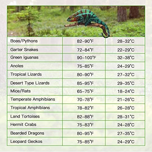iPower 8"x12" Under Tank Warmer Heating Pad Terrarium Heat Mat with Temperature Adjustable Controller, Thermometer and Hygrometer with Temperature and Humidity Probe for Amphibian and Reptile - size: 8 X 12 Inch, style: Adjustable Pad + Thermo & Hygromete