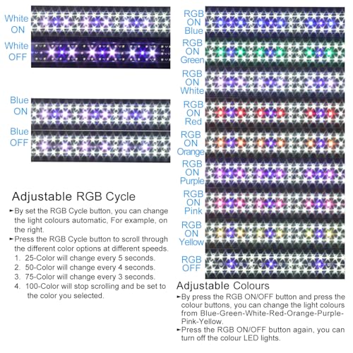 WaterRebirth Wireless Remote Full Spectrum Aquarium LED Light Strip - Ultra-Thin Design with Timer & RGB Modes for Fish Tank Plants(36-42“) - size: 36-42 inches