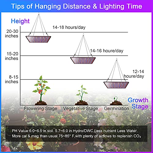 2 Pack LED Grow Light Panel 200W Lamp for Indoor Plants, Full Spectrum with White Blue Red UV IR LEDs for 4x4ft Coverage Grow Tent Greenhouse Veg and Bloom Seedlings Hydroponics - color: Full Spectrum