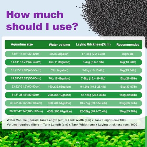 Upgraded Aquarium Soil Water Grass Mud, Ideal for Fish Tank Aquascaping Aquarium Substrate Soil for Plants and Shrimps, No Need to Wash (13.2 Pounds) - size: 13.2 Pounds