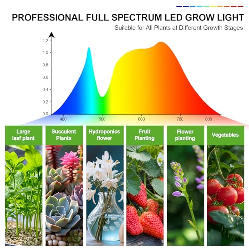 FECiDA Smart Control 25 Watt LED Grow Light with Stand, 4/8/12/16/20H Timer, Bright Enough Like A Small Sun Grow Lights for Indoor Plants, Bonsai Tree, 24"-64" Height Adjustable - size: Stand-1Head-25W-Timer-Dimming