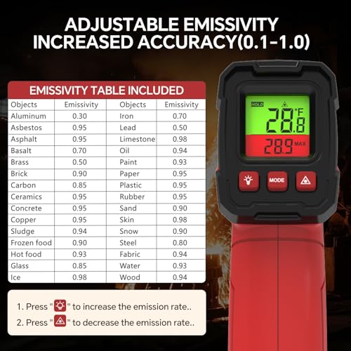 Infrared Thermometer Gun, Digital Laser Temperature Gun -58°F to 1022°F, Adjustable Emissivity, LCD Backlight, MAX/MIN Display, Non-Contact Thermometer for Pizza Oven, BBQ, HVAC, Griddle - color: Red(-58℉-1022℉)