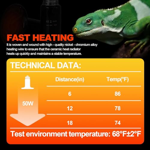 BNOSDM 2 Pack 50W Non-Light Emitting Ceramic Heat Emitter, Reptile Heat Lamp Bulbs, Brooder Coop Heater Lamp Bulb for Amphibian Reptiles Lizard Turtle Chicken - color: Pack of 2/Black, size: 50 Watts