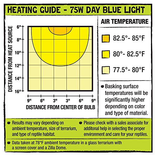 Zilla Incandescent Day Blue Light Bulb for Reptiles 75 Watt - Pack of 4
