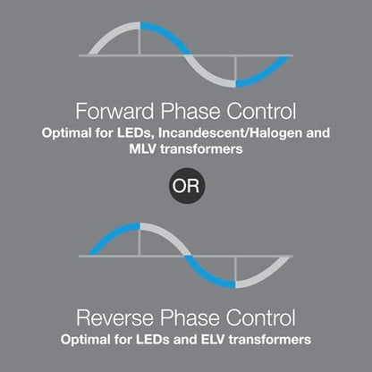 Lutron Maestro PRO LED+ Dimmer Switch, 250W LED/500W ELV/400VA MLV, Neutral Optional, Single Pole/Multi-Location, 120V, MA-PRO-WH-2, White, 2 Pack - color: White, size: 2 Pack, style: PRO Dimmer