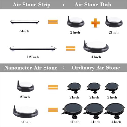 Carefree Fish Aquarium 6/12Inch Nano Materials Air Stone Strip Fish Tank Bubble Stone for Saltwater and Fresh Water (Not Harm The Health of The Fish)(No Include Air Pump) - color: 4Black, size: 12In