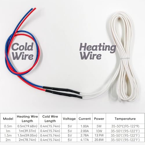 0.5~2m Silicone Rubber Hotline, 5V Silicone Rubber Low Voltage Wire, Heat Cable Pliable Heating Cable(1.5m) - size: 1.5 m