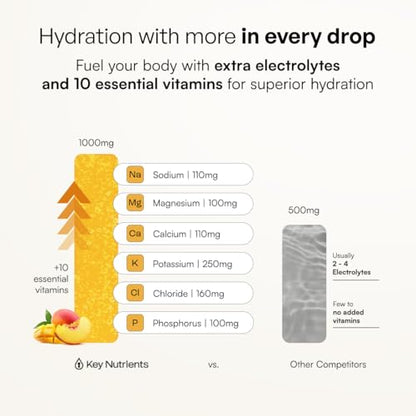 KEY NUTRIENTS Selenium Multivitamin Electrolytes Powder No Sugar - Tropical Peach Mango Electrolyte Powder - Endurance & Energy Supplement - Hydration Powder - No Calories - 90 Servings - Made in USA - size: 90 Servings