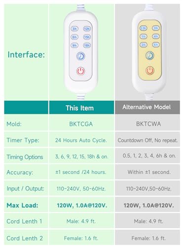 Timers for Lights Indoor - 2 Pack Daily Auto Cycle Timer with Extension Cord, 24h Repeat Power Switch for- Grow Light, Reptile Tank Lamp, Aquarium Light, Christmas Light Timer