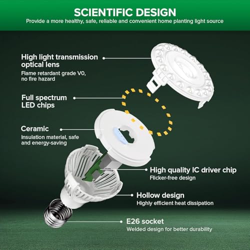 SANSI Dimmable Grow Light Bulb, Full Spectrum with Remote Control, Auto On Off Timing 4 8 12 Hrs, 5W PAR20 (75 Watt Equiv) Grow Lamp with Optical Lens for High PPFD, Energy Saving for Indoor Plants - size: PPFD 53