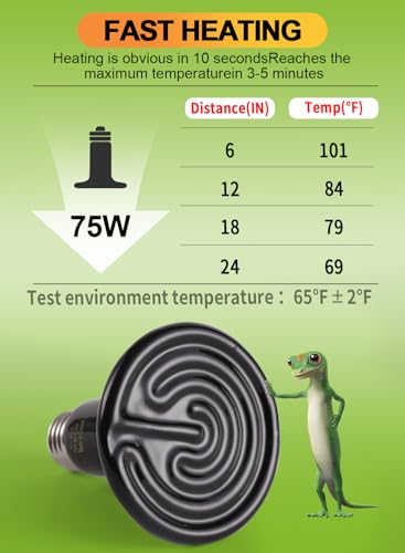 75W Ceramic Infrared Emitter - No Light Reptiles Heater, for Bearded Dragons, Lizards, Turtles, Snakes, Amphibians & Chickens - ETL Certified Heat Lamp Bulbs(2 Pack)