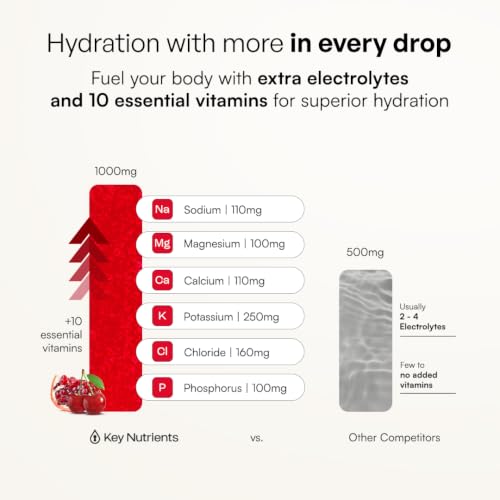 KEY NUTRIENTS Multivitamin Electrolytes Powder No Sugar - Sweet Cherry Pom Electrolyte Powder - Endurance & Energy Supplement - Hydration Powder - No Calories - 90 Servings - Made in USA