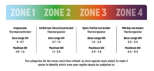 Reptile Systems T5 Ferguson Zone 4 Lamp – 48in, 54W – High Output Lighting for Reptiles, Crested Geckos, Chameleons, Leopard Geckos – Ideal for Vivariums and Tanks