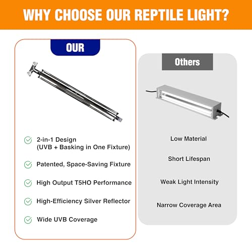 T5HO Double 34” UVB Reptile Light Fixture 39w, Bearded Dragon and Reptile Terrarium Light Fixture