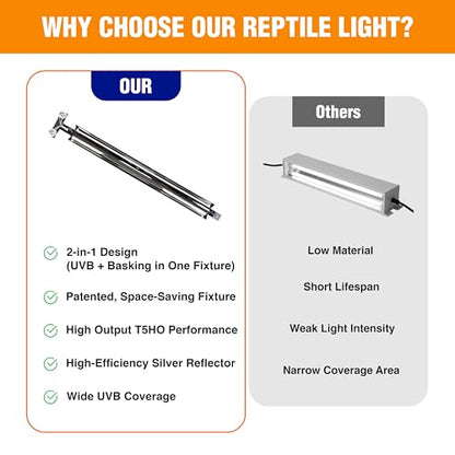 T5HO Double 34” UVB Reptile Light Fixture 39w, Bearded Dragon and Reptile Terrarium Light Fixture