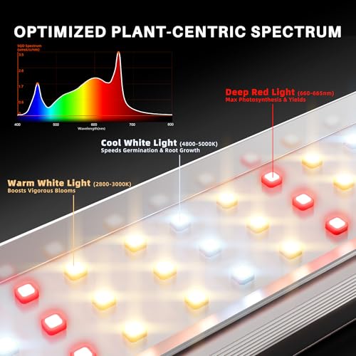 Spider Farmer SE1500 150W LED Grow Light, 2x2ft Coverage, App & Digital Dimming Control, Full Spectrum Bar Style Grow Light for Indoor Plants - size: 2x2 Coverage-150W