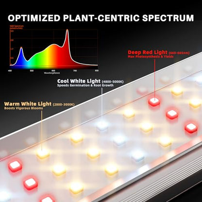 Spider Farmer SE1500 150W LED Grow Light, 2x2ft Coverage, App & Digital Dimming Control, Full Spectrum Bar Style Grow Light for Indoor Plants - size: 2x2 Coverage-150W