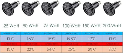 200W Ceramic Heat Emitter for Reptiles, Amphibians, Dogs, Cats, and etc - No Light Infrared Heat Lamp for Terrariums and Vivariums
