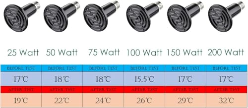 75W Ceramic Heat Emitter for Reptiles, Amphibians, Dogs, Cats, and etc - No Light Infrared Heat Lamp for Terrariums and Vivariums
