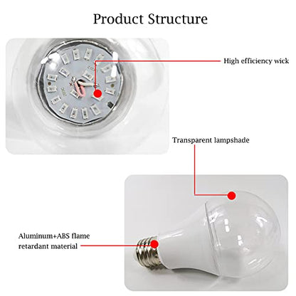 Grow Light Bulbs for Indoor Plants - Full Spectrum E26 A19 LED Lamp Bulb 12W - Balanced Spectrum 5000K with Red & Blue Light for Seeds, Greens, Hydroponics - 2 Pack