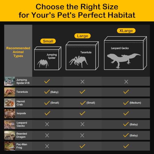 Large Reptile Tank PC Starter Kit,Escape Proof Tarantula Enclosure | Hermit Crab Habitat,Spider Terrarium for Isopods Cage,Insect House, Small Pac-Man Frog Cribs,Bug Container,Beetle Vivarium - size: Large(11.8x7.8x5.9inch)