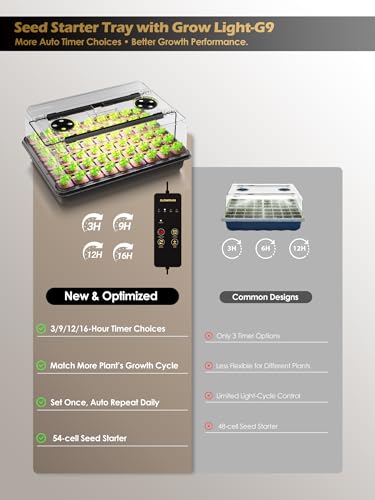 GLOWRIUM Seed Starter Tray with Full Spectrum Grow Light,54-Cell Seed Starter Kit with Humidity Dome,6-Setting Auto Timer,Adjustable Brightness Indoor Seedling Starter Tray for Indoor Plant (1-Pack) - style: 1-Pack