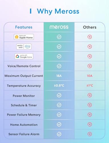 meross Smart Temperature Controller 15A 1800W, Smart Wi-Fi Thermostat Controlled Outlet Plug Works with Apple Home, Alexa, Google Home for Heating Cooling Homebrew Fermentation Reptiles Greenhouse