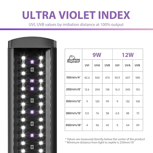 12W LED UVB Light for Reptiles, Full Spectrum Lighting with Dimming Controller, UVB Light Bar for Bearded Dragons, Snakes, Turtles, Gecko - size: 16 INCH