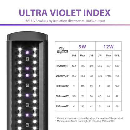 9W LED UVB Light for Reptiles, 7,000 Hrs Lifespan Full Visible Spectrum Lighting, UVB & UVA Reptile Light Fixture with Dimming Controller, UVB Light Bar for Bearded Dragons, Snakes, Turtles, Gecko - size: 10 INCH