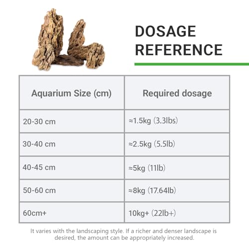Natural Stone 20lb Aquarium Rocks for Aquarium Landscaping Models and PH Neutral Rocks Aquascaping Stones for Terrariums-2-8 inches - size: 20LB(2-8 inches)