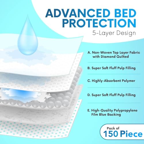 Healqu Disposable Underpads - Incontinence Bed Chux Pads for Adults, Kids, Elderly, and Pets - Fluid and Urine Bed Protection - Large, Super Absorbent Fluff and Polymer (24x36 Case of 150) - size: 24x36" Box of 150