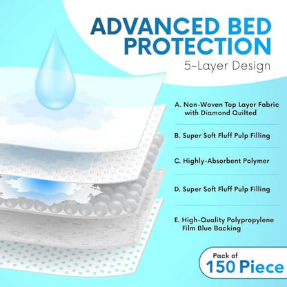 Healqu Disposable Underpads - Incontinence Bed Chux Pads for Adults, Kids, Elderly, and Pets - Fluid and Urine Bed Protection - Large, Super Absorbent Fluff and Polymer (24x36 Case of 150) - size: 24x36" Box of 150