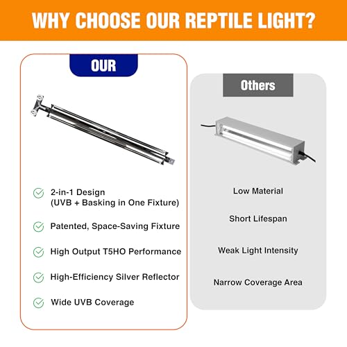 T5HO Double 22” UVB Reptile Light Fixture 24w, Bearded Dragon and Reptile Terrarium Light Fixture