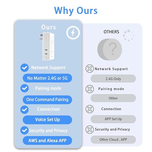 Plug in Lamp Dimmer with Remote, Digital Dimmer Light Switch for Dimmable Incandescent/Halogen and LED/CFL - style: Plug in Dimmer 2 Pack