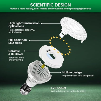 SANSI Dimmable Grow Light Bulb, Full Spectrum with Remote Control, Auto On Off Timing 4 8 12 Hrs, 10W PAR20 (150 Watt Equiv) Grow Lamp with Optical Lens for High PPFD, Energy Saving for Indoor Plants - size: PPFD 97