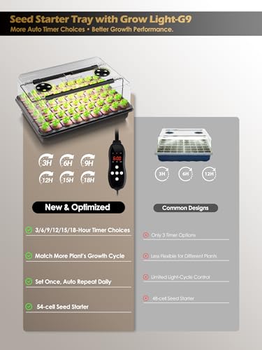 GLOWRIUM Seed Starter Tray with Full Spectrum Grow Light,54-Cell*3 Pack Seed Starter Kit with Humidity Dome,6-Setting Auto Timer,Adjustable Brightness for Indoor Plant (3-Pack) - style: 3-Pack
