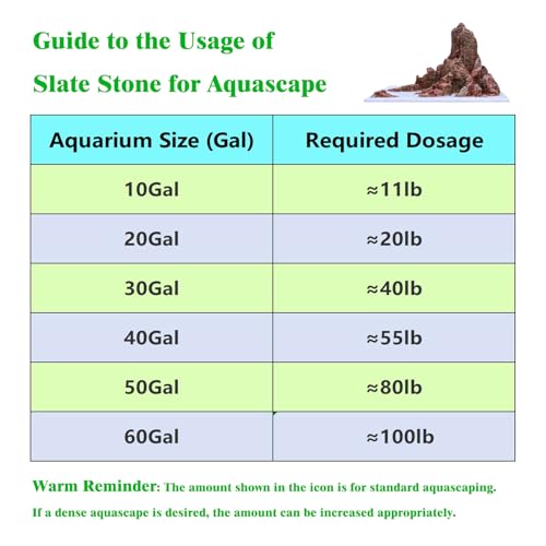 HAELFMRI 20 Lbs Natural Grey Slate Stones - Craggy Layered Rocks for Aquarium Hardscape & Iwagumi, PH Neutral Fish Tank Decor for Shrimp & Cichlids, Mixed Sizes 2-9 Inch for Terrarium