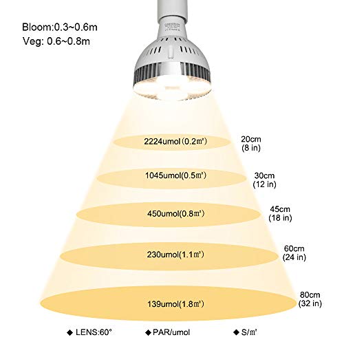 CANAGROW LED Grow Light, 35W Full Spectrum Grow Light Bulb Plant Light for Indoor Plants, Growing Lamps for Hydroponics Greenhouse Succulent Houseplants Vegetable