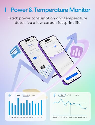 meross Smart Temperature Controller 15A 1800W, Smart Wi-Fi Thermostat Controlled Outlet Plug Works with Apple Home, Alexa, Google Home for Heating Cooling Homebrew Fermentation Reptiles Greenhouse