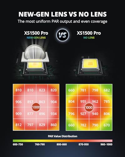 VIPARSPECTRA XS1500 Pro LED Grow Lights for Seed Starting Vegetables Bloom, New-gen Lens Dimming Daisy Chain Full Spectrum Grow Lights for Indoor Plants 2x2/3x3 Grow Tent Actual Power 150 Watt - size: 150W with lens