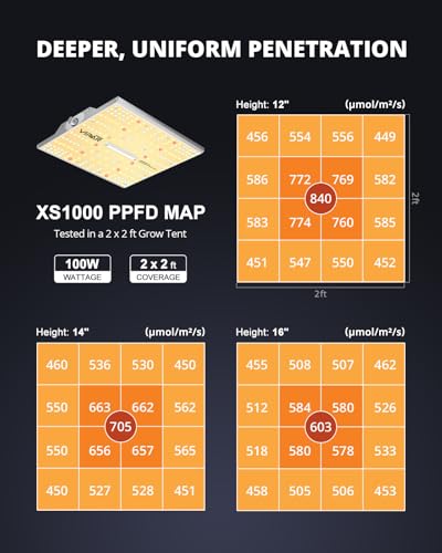 VIPARSPECTRA XS1000 Led Grow Light Compatible with Samsung LM301H High PPFD, Dimmable High Efficiency Grow Lights for Indoor Plants, Full Spectrum Daisy Chain Plant Light for 2x2/ 3x3 Grow Tent - size: 100W without lens