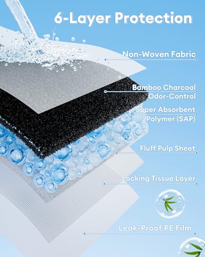 BUCATSTATE Disposable Guinea Pig Cage Liners 30 Count, Super Absorbent Guinea Pig Bedding, Bamboo Charcoal Odor Control Pee Pads for Rabbits, Ferrets and Birds (18''x24'') - size: 30 Count