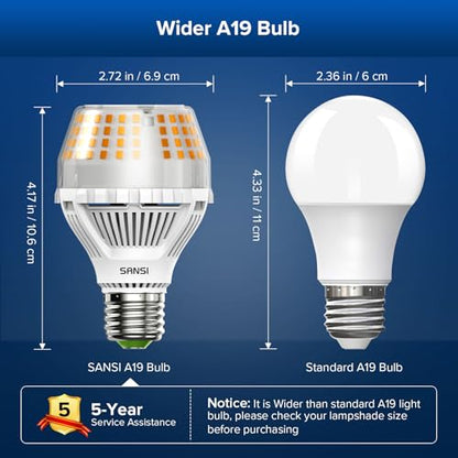 SANSI 200W Equivalent A19 LED Light Bulb, 3000 Lumens 3000K Soft Warm White E26 LED Bulbs, Non-Dimmable Bulb w/Ceramic Technology, 20 Watt Power Energy Saving Light Bulb for Home Office - color: 3000k Soft Warm, size: 3000 Lumen 1-Pack