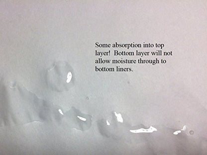 BirdCage Liners -POLY COATED, SMALL CAGES, 60, 100 or 150 Pre-Cut Sheets