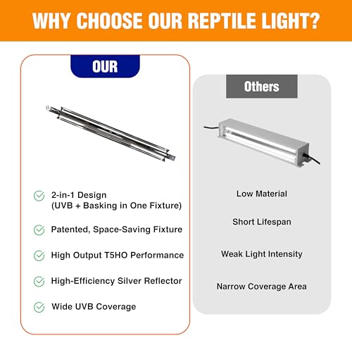 T5HO Single 34" UVB Reptile Light Fixture 39W, Bearded Dragon and Reptile Terrarium Light Fixture