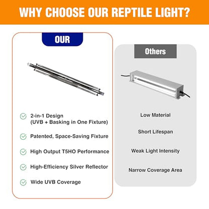 T5HO Single 34" UVB Reptile Light Fixture 39W, Bearded Dragon and Reptile Terrarium Light Fixture