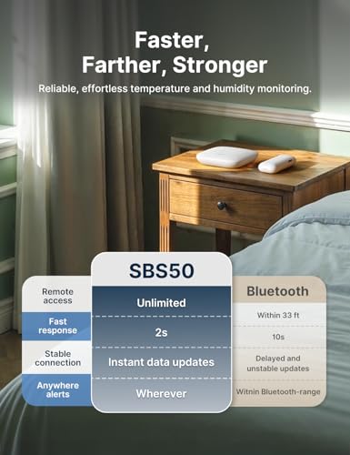 X-Sense Wi-Fi Temperature and Humidity Monitor, Indoor Humidity Meter with App Control, Hygrometer for House, Gardening, Free Data Storage Export, 3 Sensors & 1 Base Station - size: 3-Pack with 1 Base Station